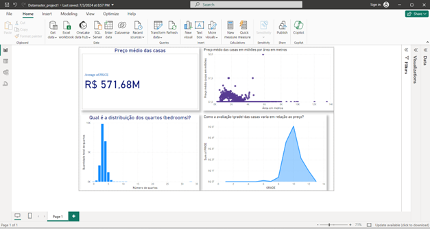 Power BI dashboard with Snowflake